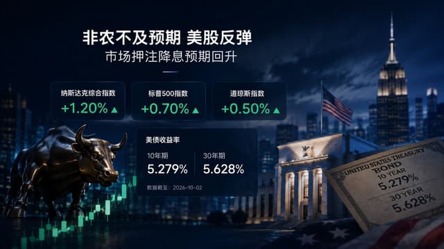非农只增2.9万人,纳指却涨1.2%,BiyaPay行情观察:美股反弹的底气在哪里?