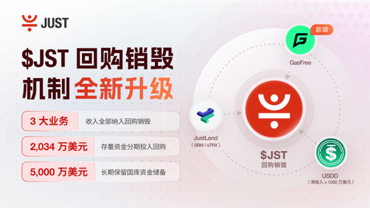 JST回购销毁机制全新升级