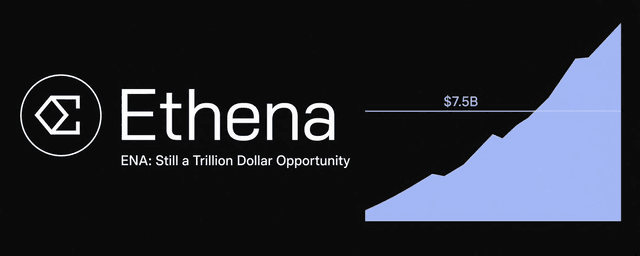 Ethena赚了10.4亿美元,ENA的「回购开关」还差58%:三大催化剂正在逼近